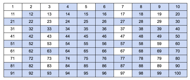 prime numbers between 10 and 20